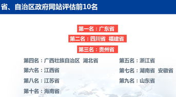 貴州數(shù)字政務(wù)App領(lǐng)跑全國(guó) 2019數(shù)字政府服務(wù)能力成績(jī)單揭示卓越成效