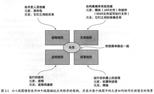 《微服務(wù)架構(gòu)設(shè)計模式》讀書筆記 第2章 服務(wù)的拆分策略在數(shù)字內(nèi)容制作服務(wù)中的應(yīng)用