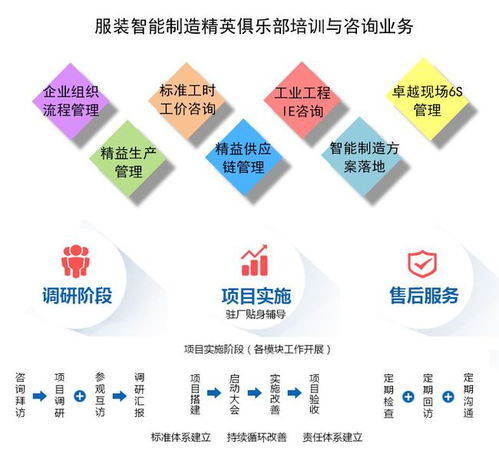 中小服裝企業數字化轉型 三大趨勢與數字內容制作服務的核心價值