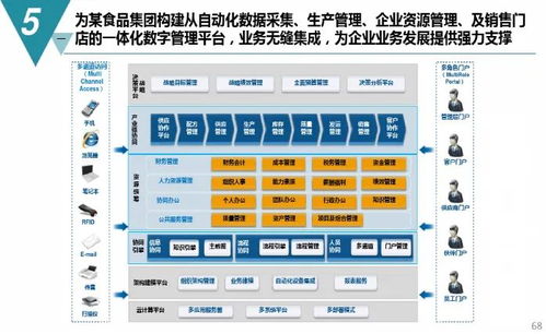 數字化工廠規劃與建設方案 從戰略到落地，打通智能制造最后一公里（附PDF下載通道與數字內容服務詳解）