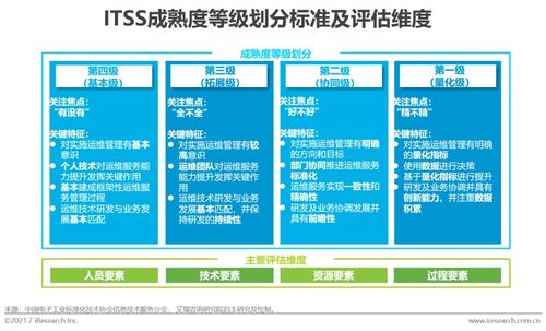 2021年中國(guó)IT服務(wù)供應(yīng)鏈數(shù)字化升級(jí)研究報(bào)告 數(shù)字內(nèi)容制作服務(wù)的演進(jìn)與挑戰(zhàn)