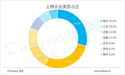 生活服務(wù)與交通出行復(fù)蘇在即，4月企業(yè)數(shù)字用戶(hù)規(guī)模TOP100發(fā)布