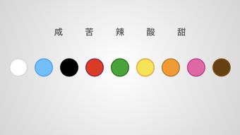 設(shè)計(jì)的兩段對(duì)話(huà) 與產(chǎn)品和用戶(hù)的心靈橋梁