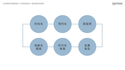 阿璐蔓·點(diǎn)一 品牌煥新與數(shù)字體驗(yàn)的共生之道